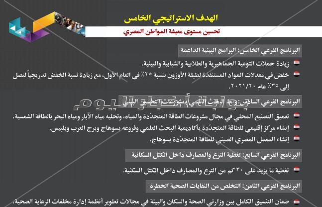«تحسين مستوى معيشة المواطن المصري» من أهداف الحكومة أمام البرلمان 