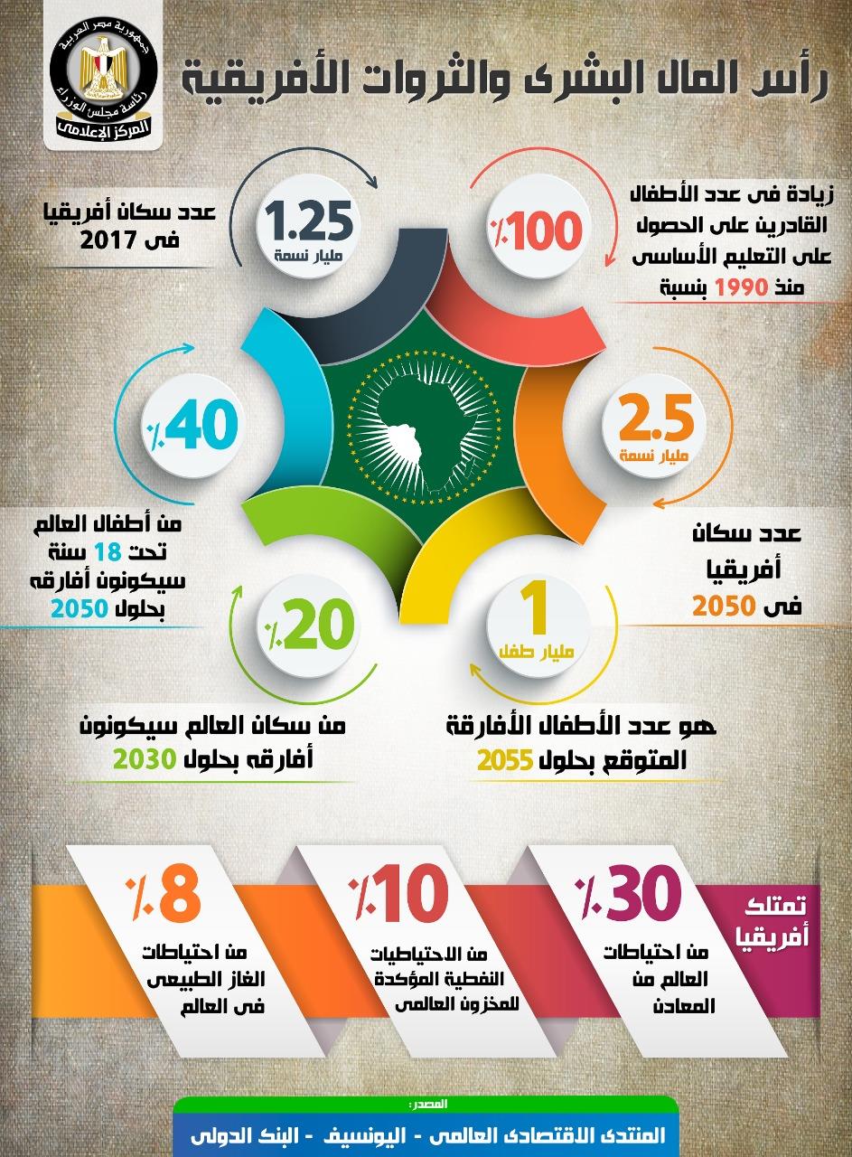 المركز الإعلامي لمجلس الوزراء يسلط الضوء على رئاسة مصر للاتحاد الأفريقي