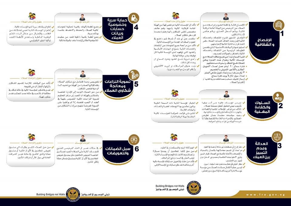 الرقابة المالية تصدر أول دليل تفصيلي لحماية المتعاملين في الأنشطة المالية غير المصرفية في مصر