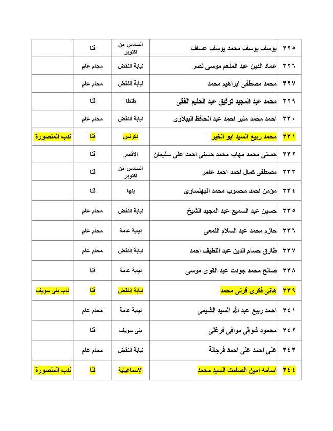 بالأسماء.. ننشر نتيجة تظلمات القضاة علي الجزء الأول من الحركة القضائية