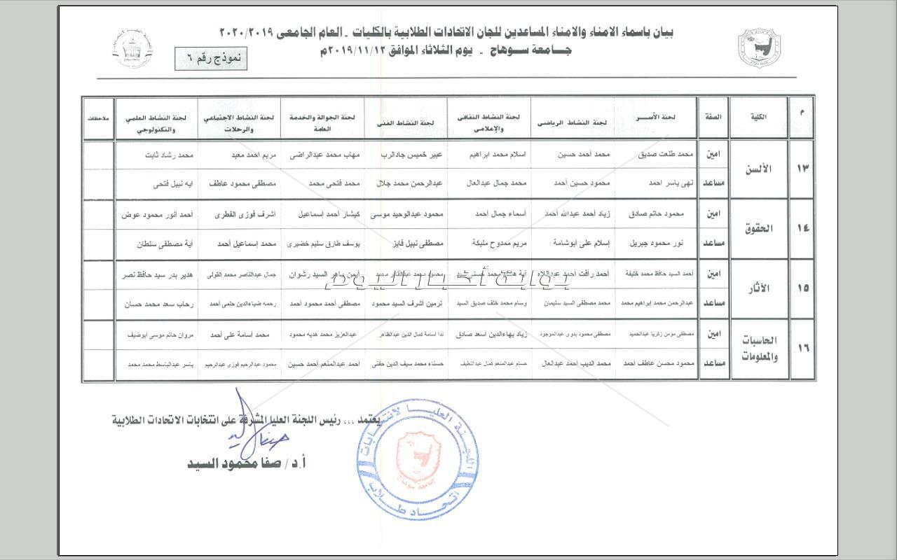 224 طالبا يفوزون بلجان الكليات في انتخابات جامعة سوهاج