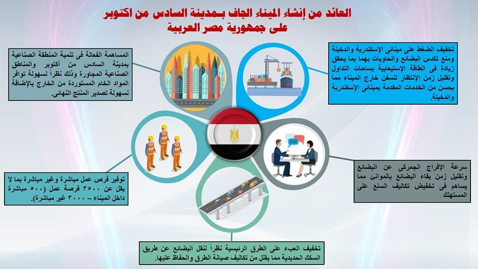 8 معلومات أول ميناء جاف في مصر.. يوفر 3500 فرصة عمل