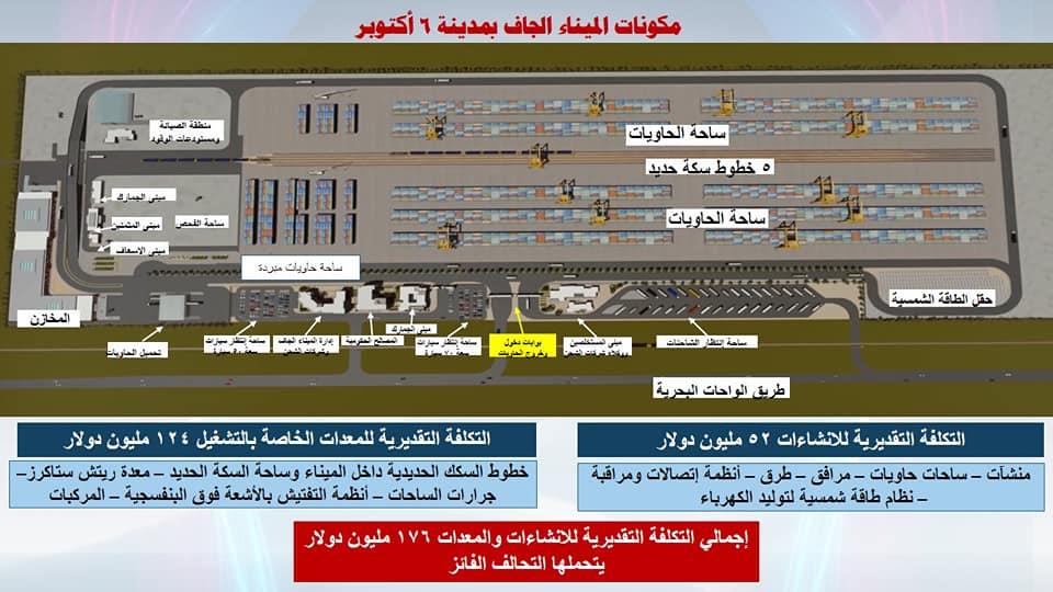 8 معلومات أول ميناء جاف في مصر.. يوفر 3500 فرصة عمل