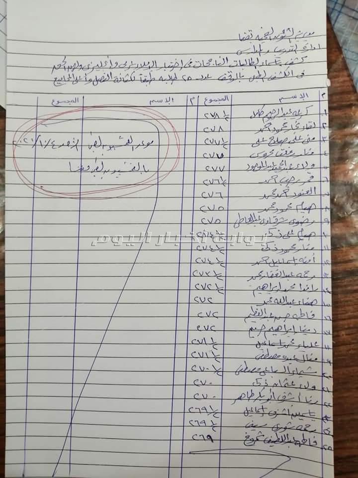 بالأسماء.. إعلان نتيجة المتقدمات لمدارس التمريض بقنا