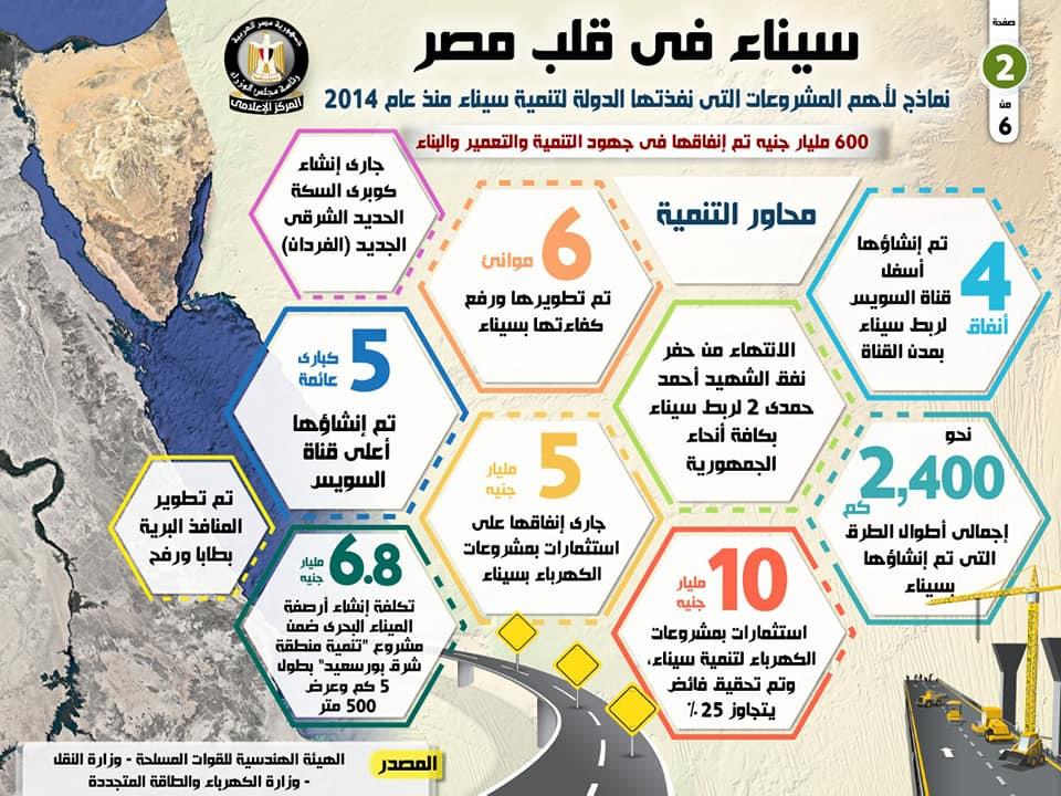 "سيناء في قلب مصر"... نماذج لأهم المشروعات التي نفذتها الدولة لتنمية سيناء منذ عام 2014