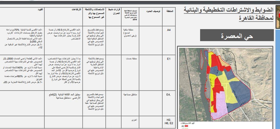 بالخرائط.. تفاصيل شروط البناء بالمنطقة الجنوبية في القاهرة