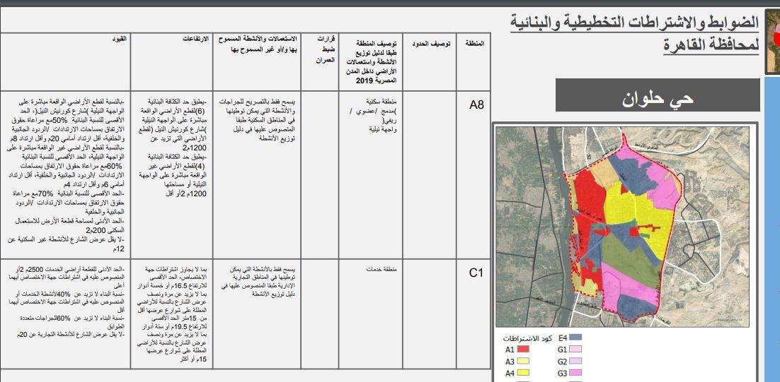 بالخرائط.. تفاصيل شروط البناء بالمنطقة الجنوبية في القاهرة
