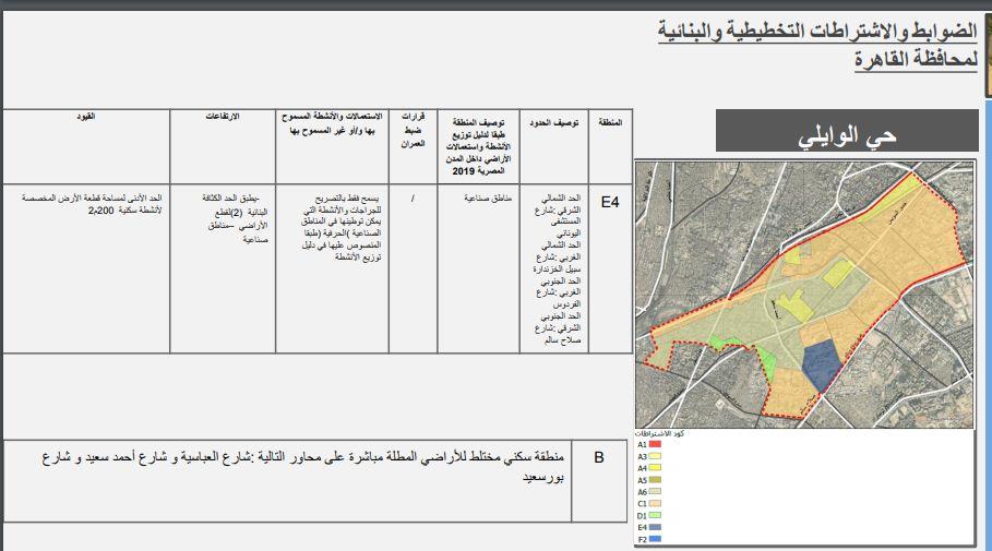 بالخرائط.. تفاصيل شروط البناء بالمنطقة الغربية في القاهرة	