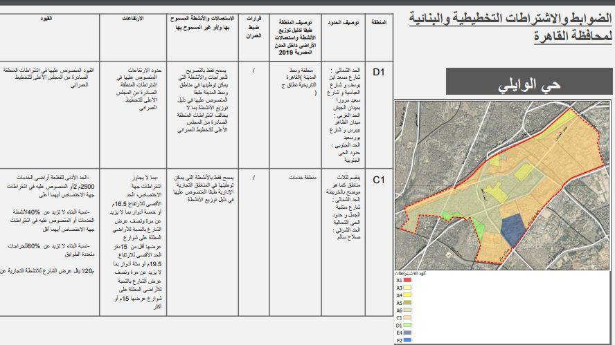 بالخرائط.. تفاصيل شروط البناء بالمنطقة الغربية في القاهرة	
