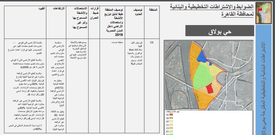 خاص| بالخرائط.. تفاصيل شروط البناء بالمنطقة الغربية في القاهرة	
