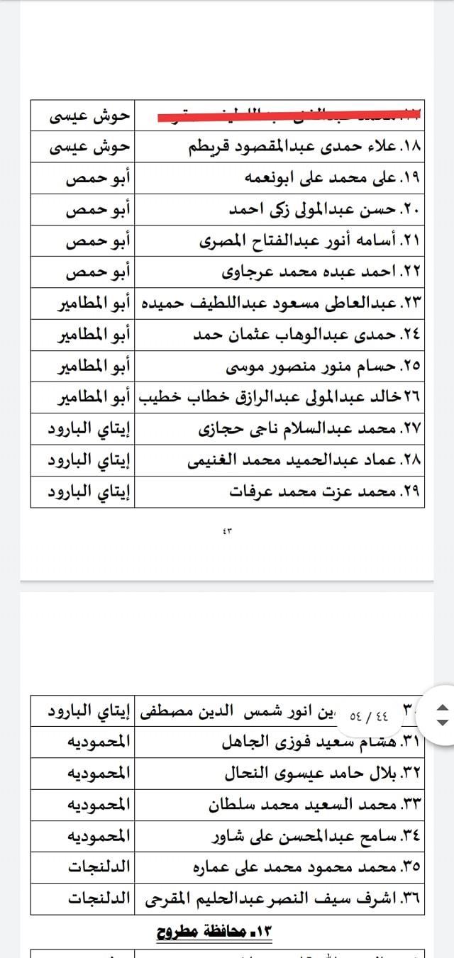 انطلاق ماراثون إعادة المرحلة الأولى.. و220 مرشحا يتنافسون في 13 محافظة 