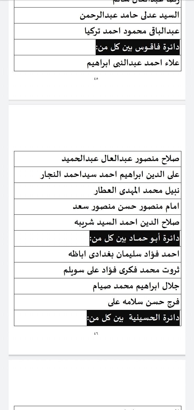 200 مرشح يتنافسون على 100 مقعد.. ومعركة ساخنة في ال13 محافظة بماراثون الإعادة