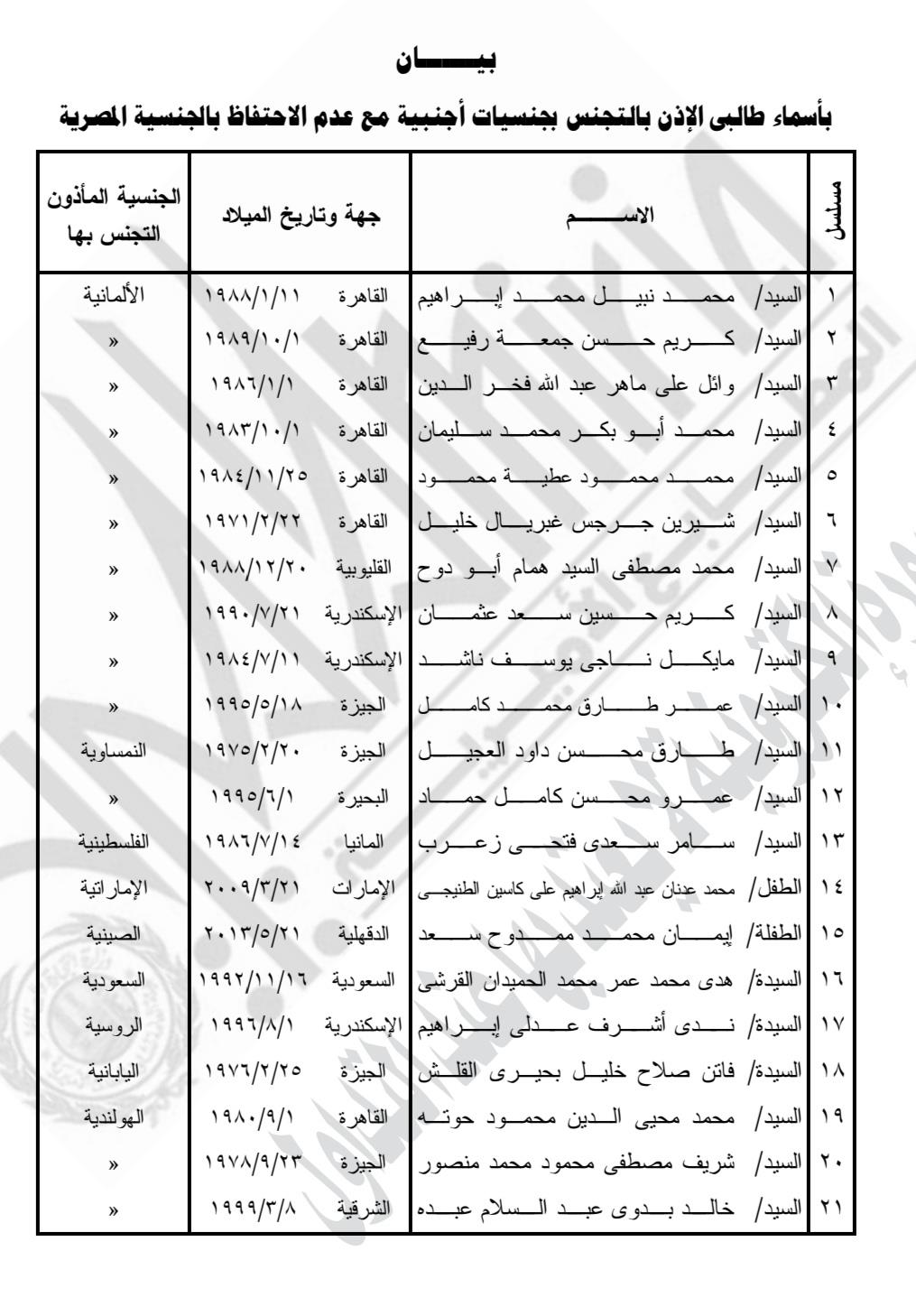 «الداخلية» تسمح لـ42 مواطنًا مصريا بالحصول على الجنسية الأجنبية 