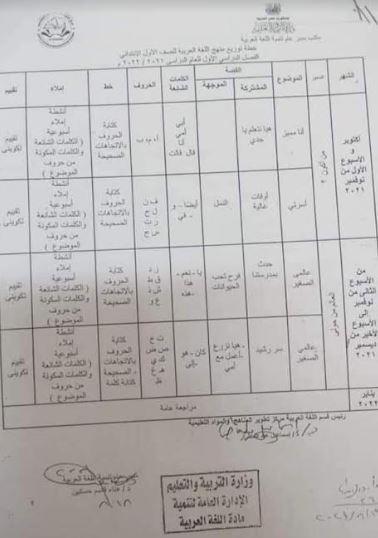 بالمستندات ..ننشر خطة توزيع منهج اللغة العربية للصفوف الأولى
