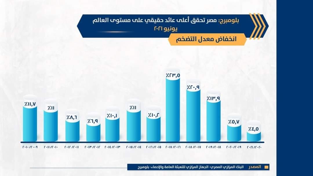 وزارة المالية تصدر تقريرا بأهم مؤشرات الاقتصاد المصري