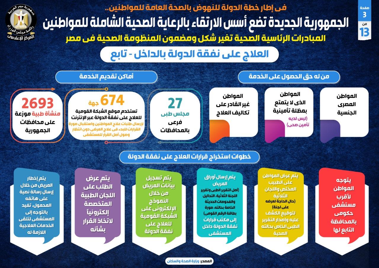 المبادرات الرئاسية الصحية تغير شكل ومضمون المنظومة الصحية في مصر