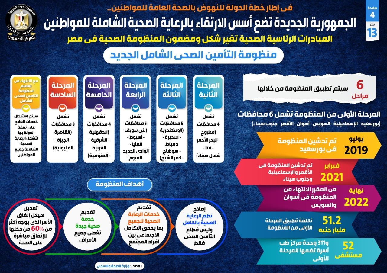 المبادرات الرئاسية الصحية تغير شكل ومضمون المنظومة الصحية في مصر