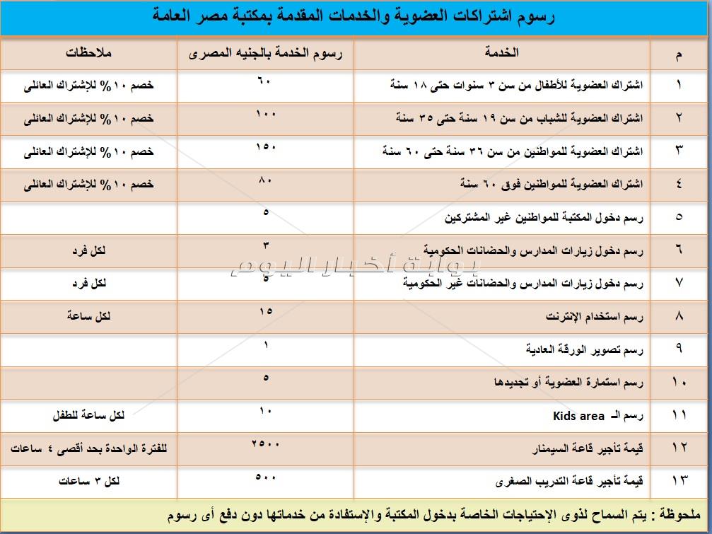 محافظ قنا يعتمد رسوم اشتراكات العضوية والخدمات المقدمة بمكتبة مصر العامة