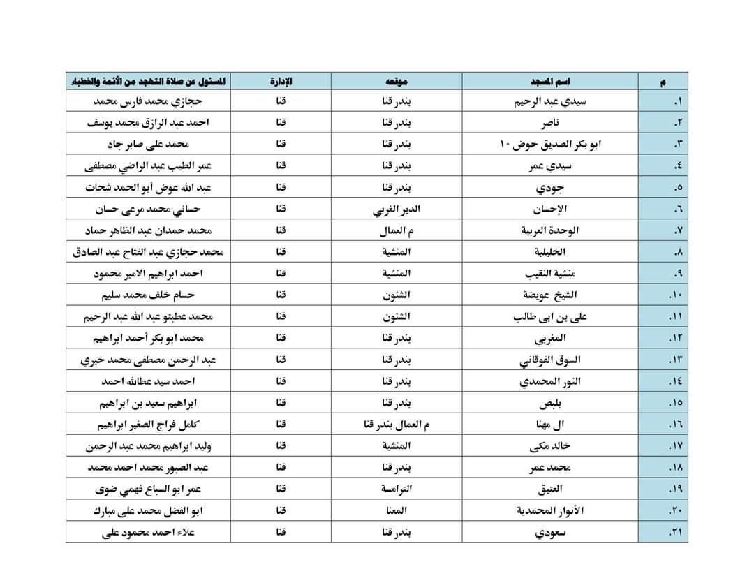 ننشر أسماء 150 مسجدًا لأداء صلاة التهجد والاعتكاف في قنا