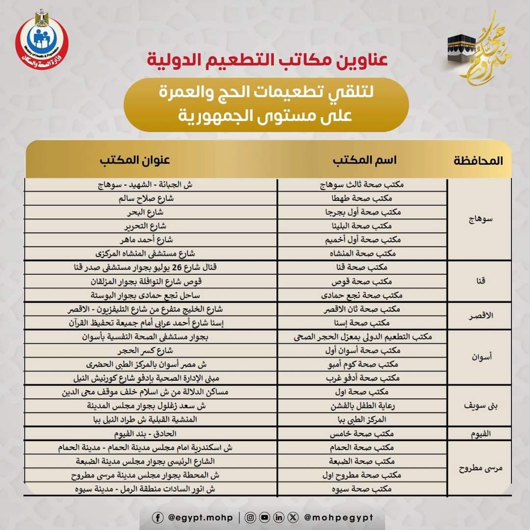 ننشرخريطة عناوين مكاتب التطعيم الدولية لتلقي تطعيمات الحج والعمرة 