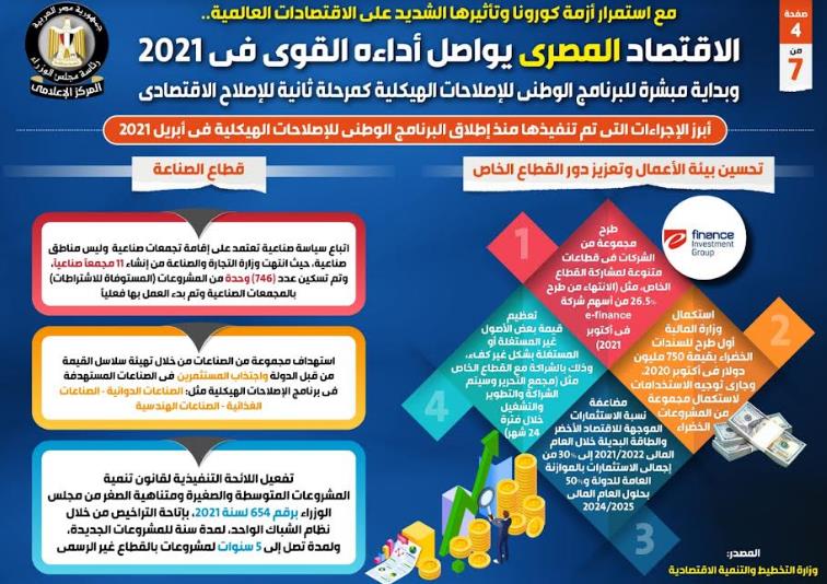  الاقتصاد المصري يواصل أداءه القوي في 2021 