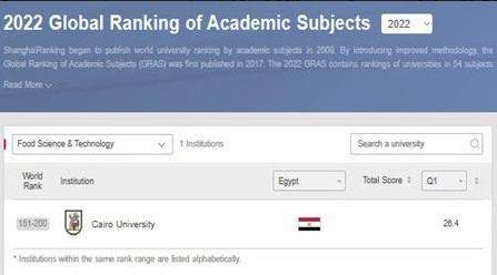 جامعة القاهرة تتصدر الجامعات المصرية