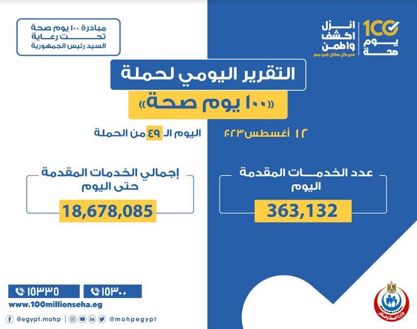  «الصحة» تقديم 363 ألفا