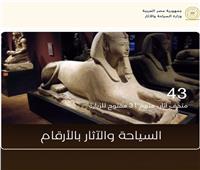 صور| خريطة الشركات السياحية والمناطق الأثرية في مصر