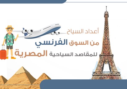 إنفوجراف | أعداد السياح من السوق الفرنسي للمقاصد السياحية المصرية 
