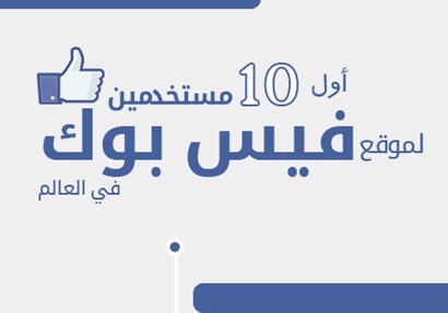 أول 10 مستخدمين لموقع فيسبوك في العالم