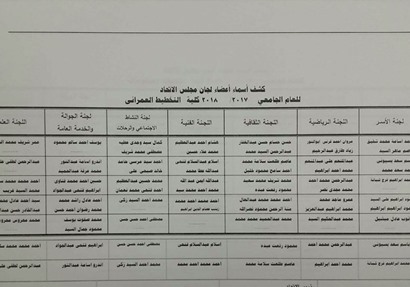نتائج الجولة الأولى لانتخابات طلاب جامعة القاهرة