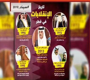 تاريخ الانقلابات فى قطر
