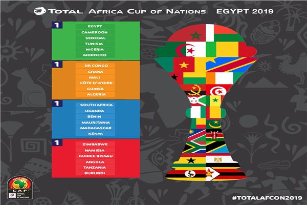 تصنيف المنتخبات قبل قرعة كأس الأمم الإفريقية 2019