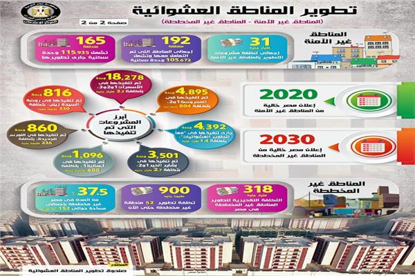 تعرف على جهود الدولة لتطوير المناطق العشوائية