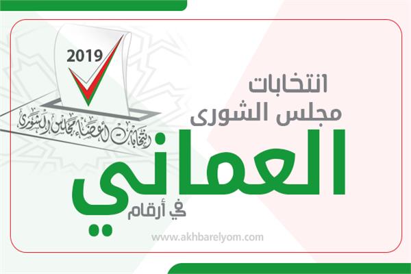 انتخابات مجلس الشوري العماني في أرقام