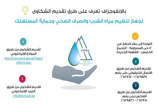 إنفوجراف| طرق تواصل المواطنين مع مياه الشرب والصرف الصحي لتقديم الشكاوى