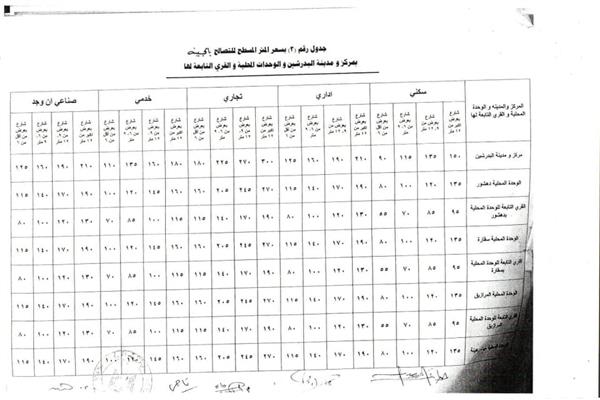 محافظة الجيزة تعلن أسعار التصالح فى مخالفات البناء السكنية