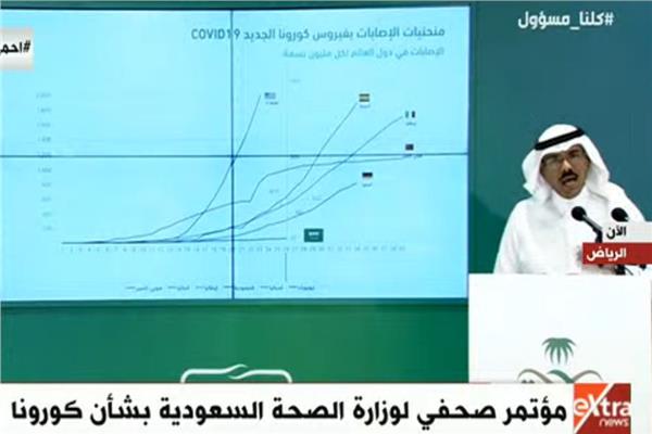 مؤتمر لوزارة الصحة السعودية بشان مكافحة فيروس كورونا