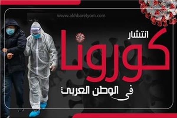  آخر إحصائيات انتشار الفيروس التاجي «كوفيد -19» في الوطن العربي