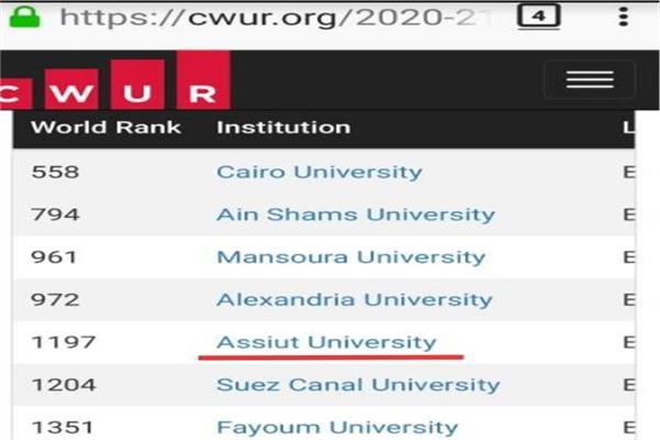 جامعة أسيوط ضمن أفضل خمسة جامعات مصرية