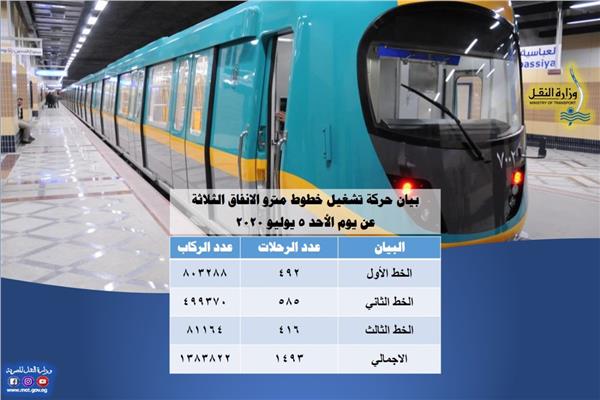 الشركة المصرية لإدارة وتشغيل مترو الأنفاق