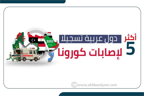 إنفوجراف| أكثر 5 دول عربية تسجيلًا لإصابات كورونا