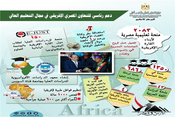 دعم رئاسي للتعاون المصري الإفريقي