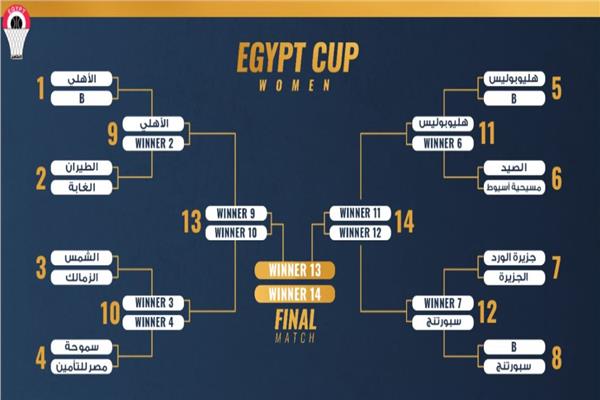 قرعة كأس مصر للسيدات موسم 2021/2022