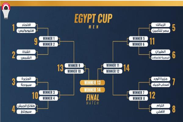 قرعة كأس مصر للرجال موسم 2021/2022 