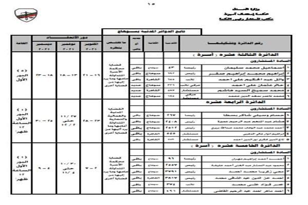 جدول توزيع أعمال دوائر محكمة استئناف أسيوط