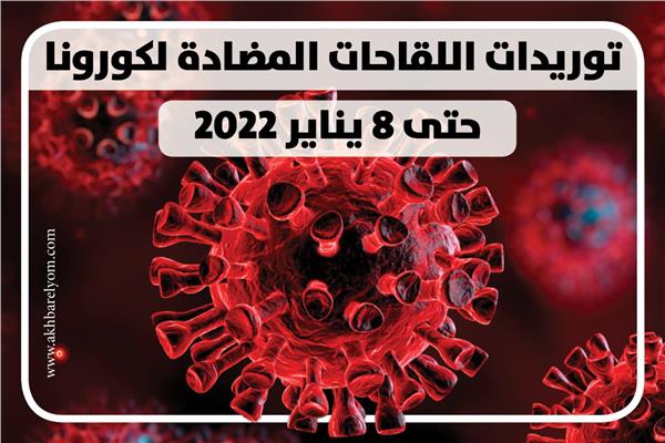 انفوجراف| توريدات اللقاحات المضادة لكورونا حتى 8 يناير 2022