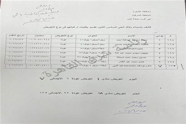 محافظة القاهرة تتلقى 170 طلب تعويض من سكان الحي السادس بمدينة نصر 
