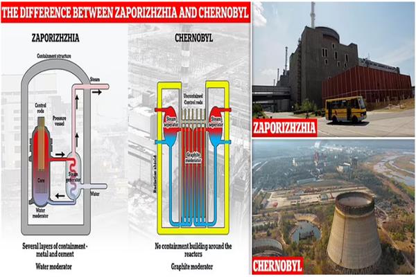 مفاعلي تشيرنوبل و زابوريزهزهيا