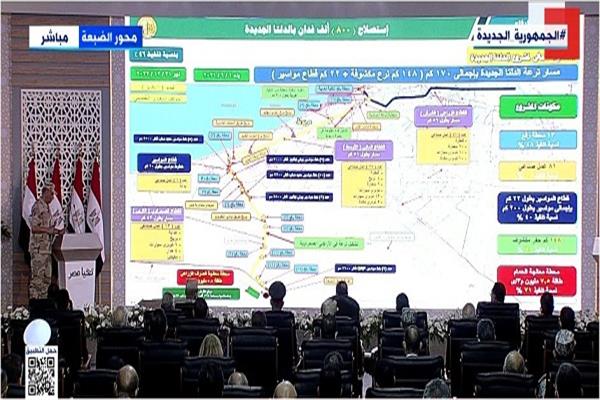 خريطة مشروع استصلاح 800 ألف فدان